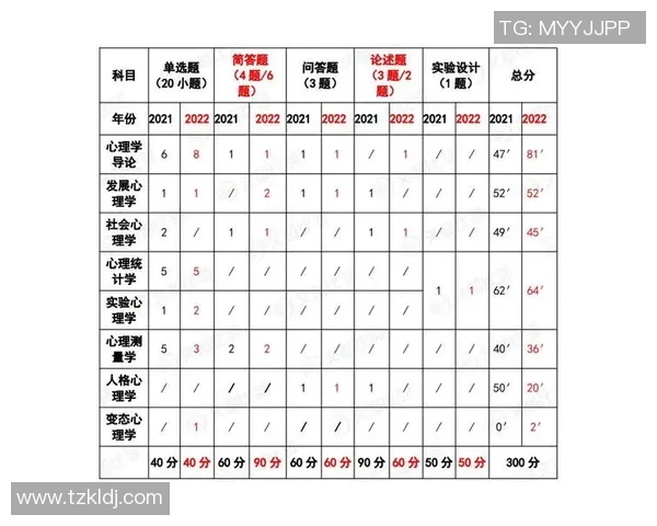 重庆篮球队在奥运会中的心理素质表现分析与点评